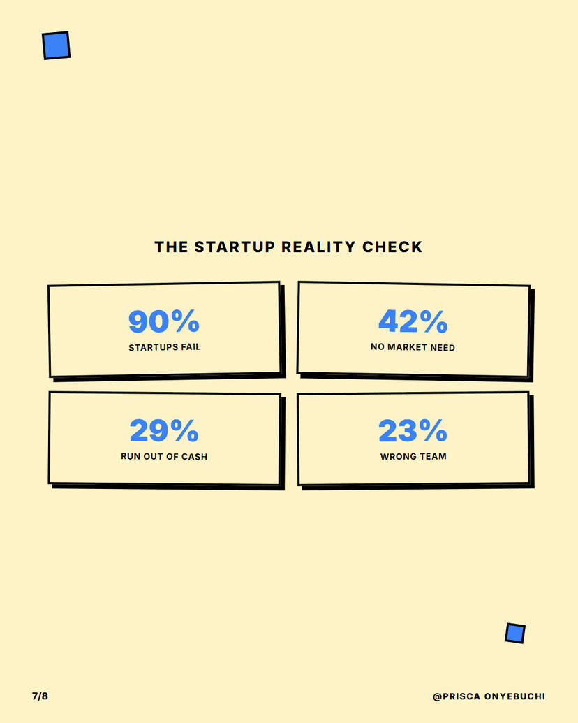 10 Startup Myths - Slide 7