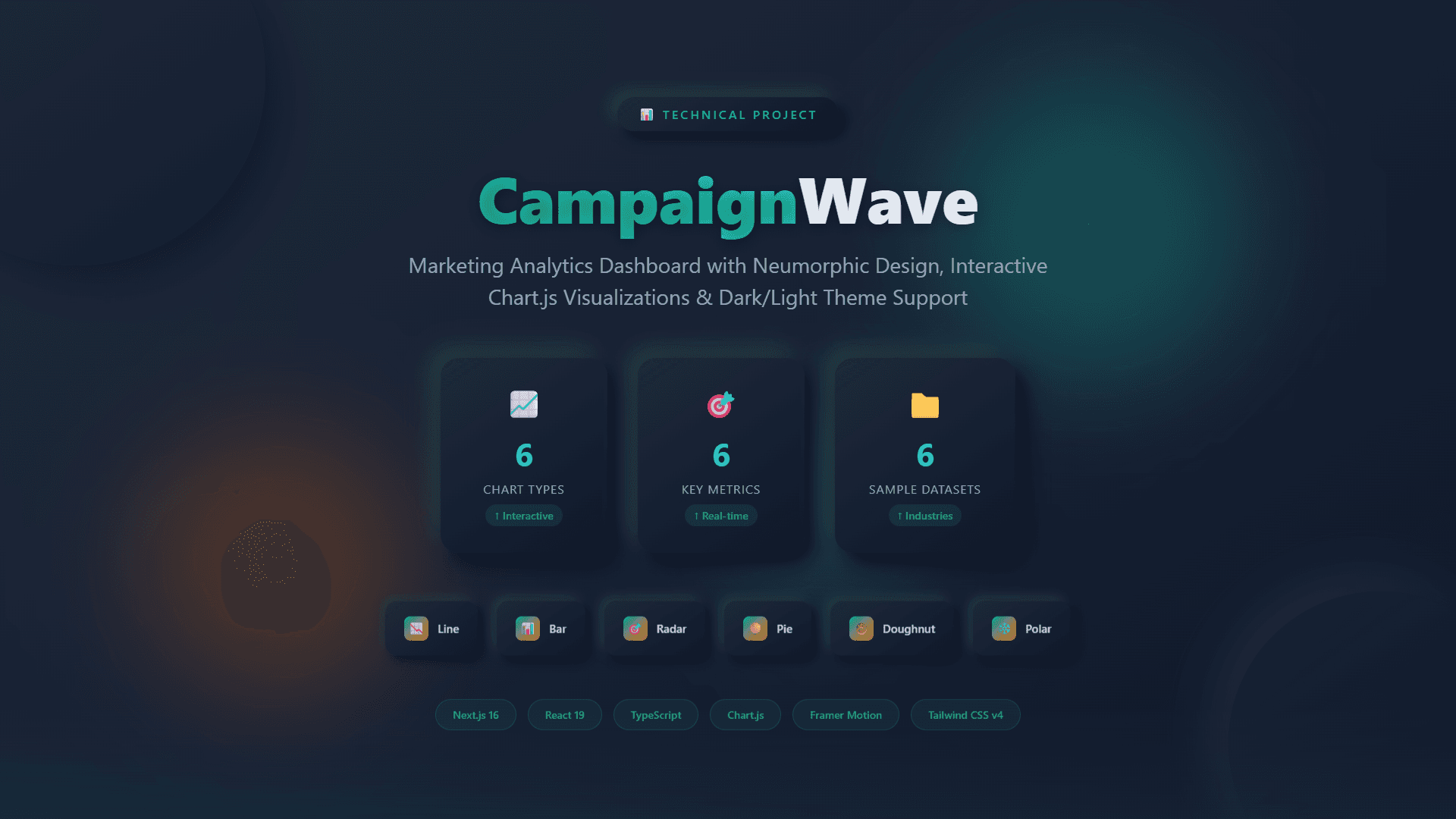 CampaignWave - Marketing Analytics Dashboard
