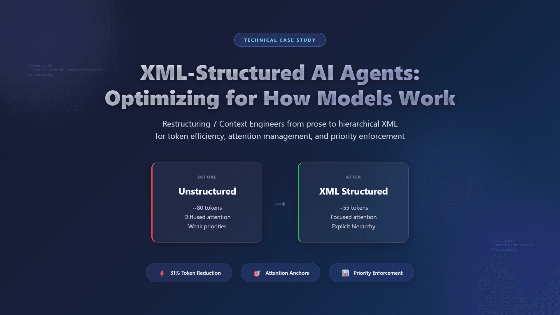 XML-Structured AI Agents: Optimizing for How Models Actually Work