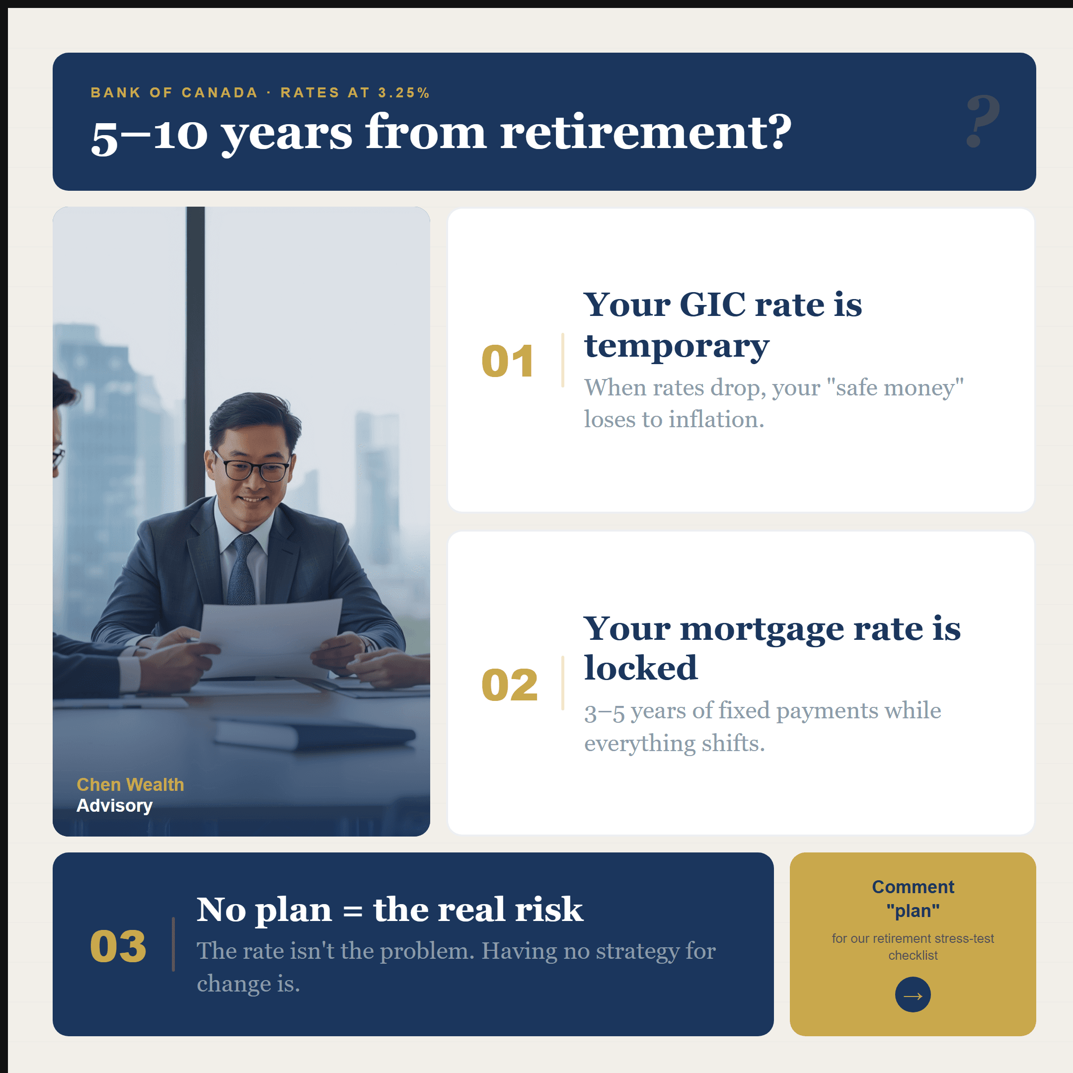 Bento grid retirement advisory with man in office